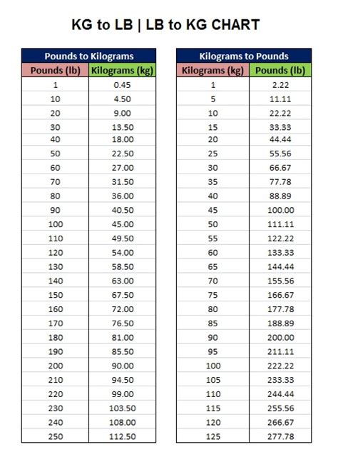 165.5 lbs to kg|Convert 165.5 Pounds to Kilograms